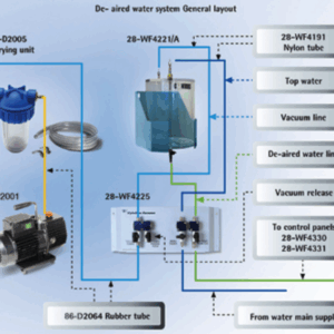 De-airing water system