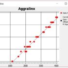 Aggrameter® Moisture Meter for Sand and Aggregates