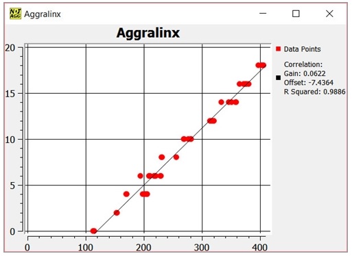 Aggrameter® Moisture Meter for Sand and Aggregates