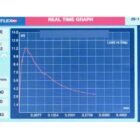 50-C1292 - Smartflex EmS Real Time Graph